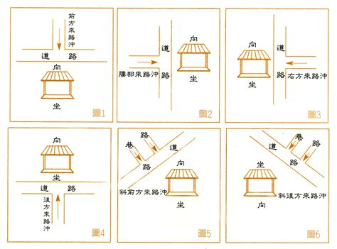 為何容易沖煞|沖煞迷思大破解